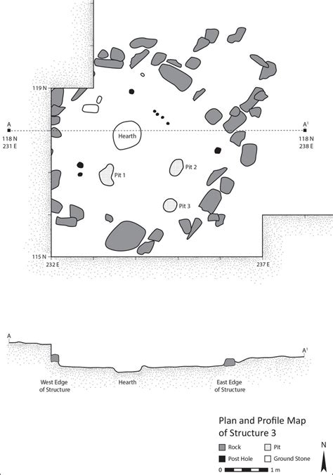 Profile Map 的图像结果