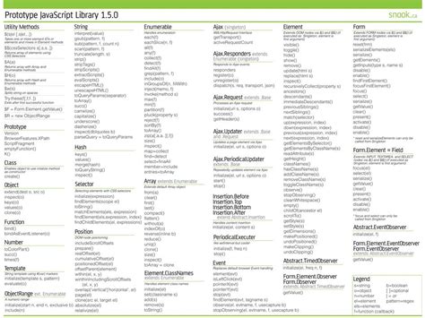Prototype JavaScript Framework 的图像结果