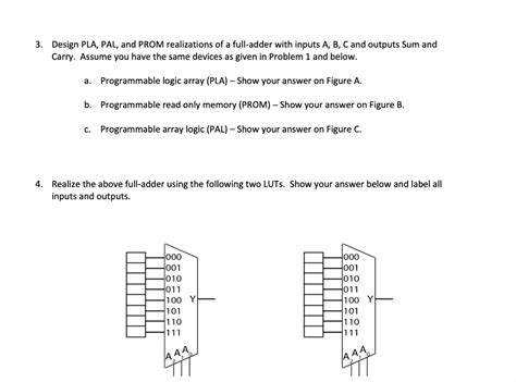Full Adder Using PLA 的图像结果