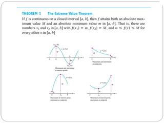 Nonlinear Optimization Problems 的图像结果