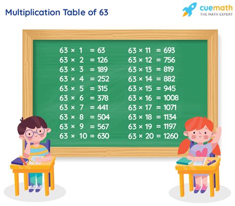 Times Table Learn Multiplication Table Table Of, 52% OFF