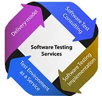 Software Development | Mobile App Development | AEM Developers ...