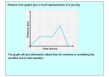 Distance Time Graphs Maths Made Easy 的图像结果