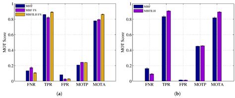 Image-Based Multi-Target Tracking through Multi-Bernoulli Filtering ...
