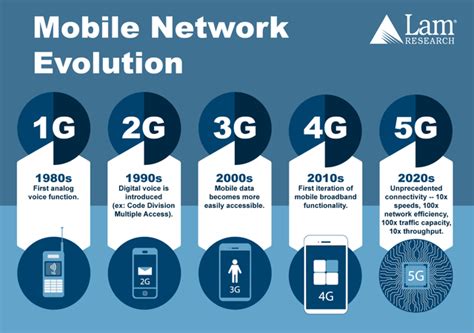 Awesome Benefits Of 5G Networks And 5G Smartphones | Mobile Shark Blog