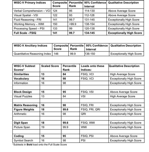 Brief paper folding tet : r/cognitiveTesting