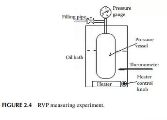 Introduction to Petroleum Products and Test Methods