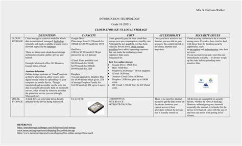 Local and Remote Storage 的图像结果