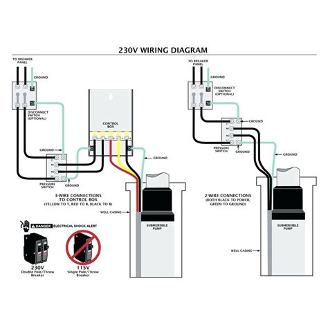 The Ultimate Guide to Wiring a 3-Wire Well Pump for Efficient Water ...