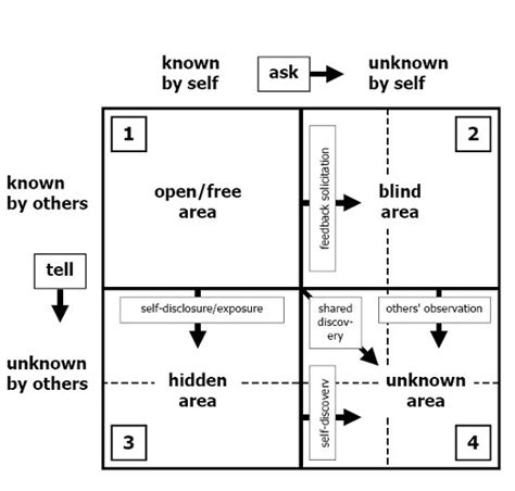 Image result for Size of an Array Java