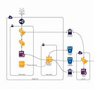 Image result for Network Deployment Diagrams