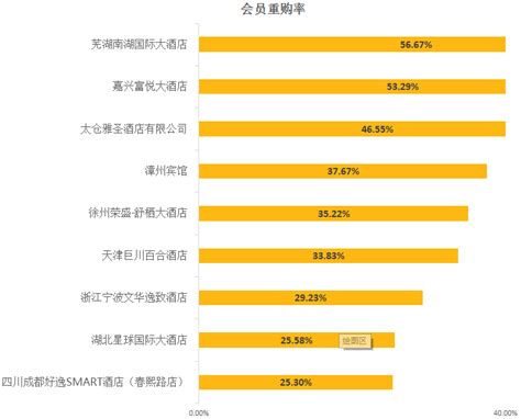 中国在线酒店预订市场数字化分析2018 - 易观