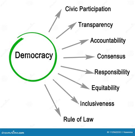 Principles Of Democracy
