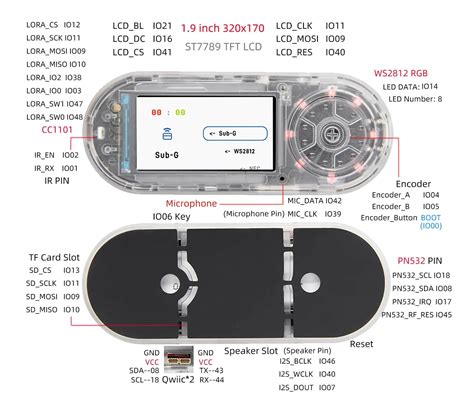 CapibaraZero Firmware Emerges As Affordable Flipper Zero Alternative For Pentesters