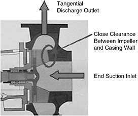 Image result for Visual Spatial Intelligence Line Drawing