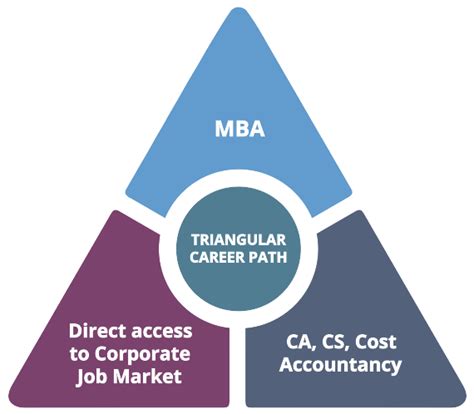 BBA course Kolkata | BBA in Kolkata | BBA Colleges | Top BBA Colleges ...