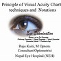 Image result for Visual Acuity Od OS