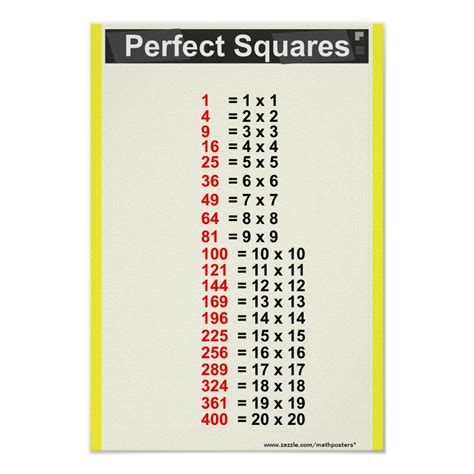 Simple Perfect Squares Chart | Zazzle | Perfect squares, Math help ...