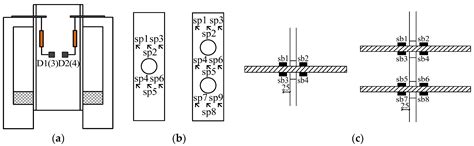 Shear Behavior of Superposed Perfobond Connectors Considering Lateral ...