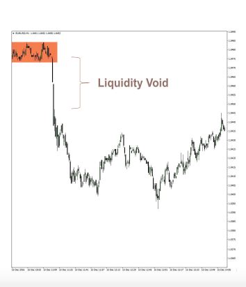 10/Месяц 4. ICT Mentorship Core Content - Пустоты ликвидности ...