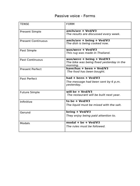 Image result for Passive Form Examples