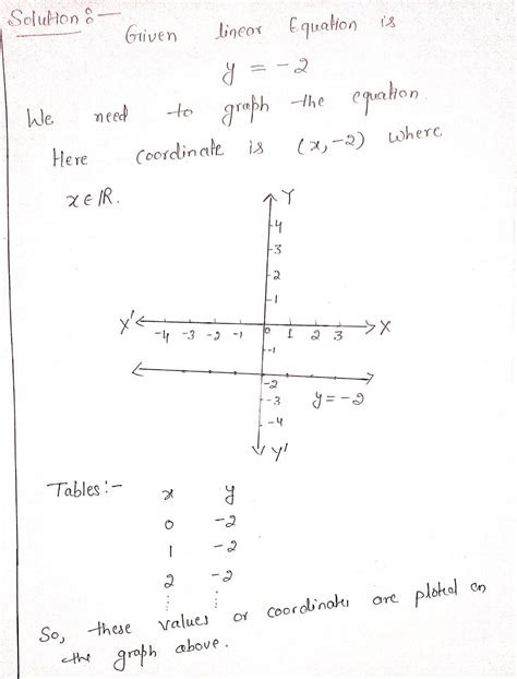 Math Graph Problems 的图像结果