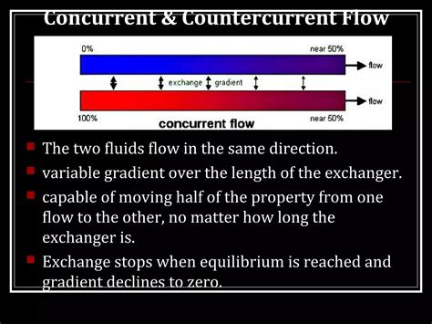 MECHANISM OF CONCENTRATION OF URINE | PPT