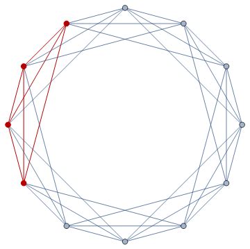 Image result for How to Find a Clique of a Graph Using the Formula