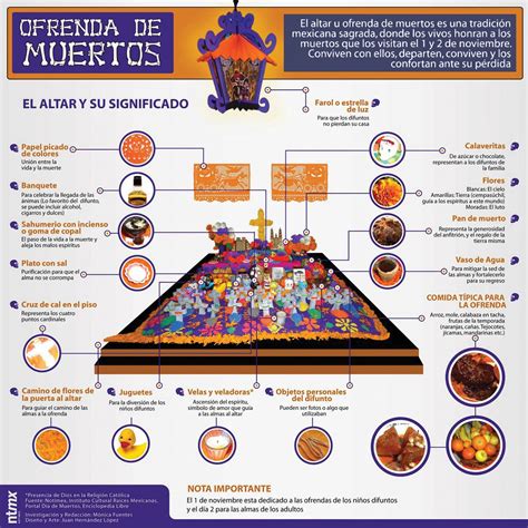 Ofrenda de Muertos, el altar y su significado | Vecindad Gráfica Diseño ...