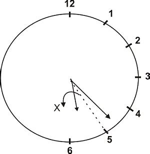 Clocks (Updated)