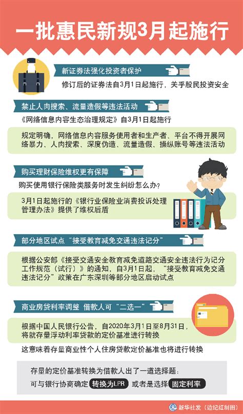 证券投资、网络治理、房贷利率……一批惠民新规3月起施行-中华网湖北