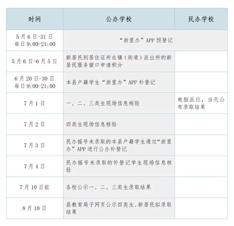 德清县2023年义务教育学校阳光招生通告