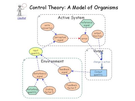 Controller Control Theory 的图像结果