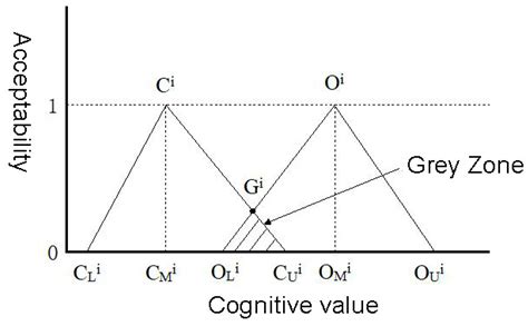 Integrated Decision-Making of Urban Agriculture within the Greyfield ...