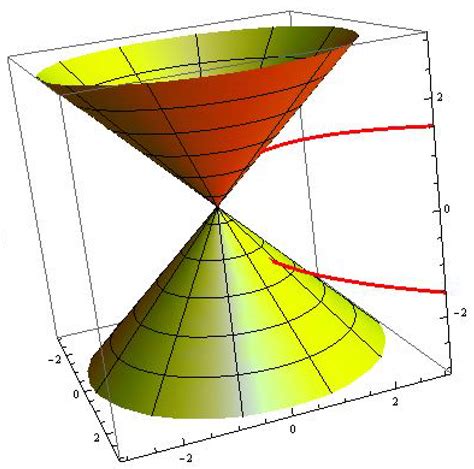 Structure Functions of Pseudo Null Curves in Minkowski 3-Space