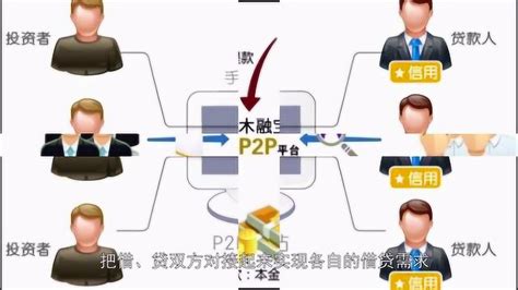 p2p(互联网金融点对点借贷平台)_搜狗百科