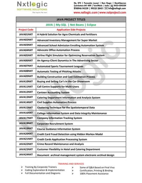 Image result for Java Project Name Example