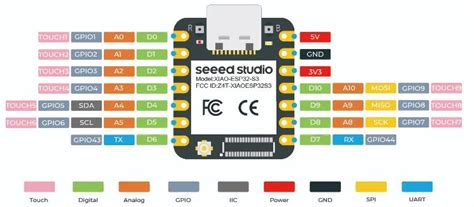Seeed Studio XIAO ESP32S3 Sense – 2.4GHz Wi-Fi, BLE 5.0, OV2640 camera ...