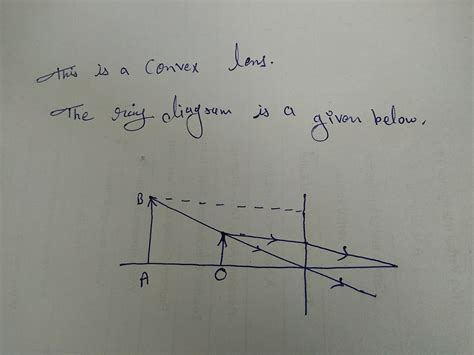 The diagram given below shows an object O and its image I. Copy the ...