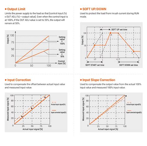 SPR1 Series - Slim Single-Phase Power Controllers | Autonics (IN)