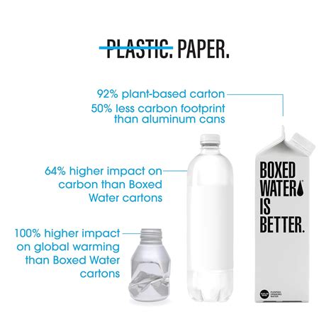 BOXED WATER IS BETTER Boxed Water 16.9 oz. 24 Pack - Plant-Based, India ...