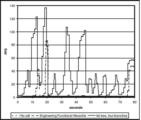 Frame Rate Difference Example 的图像结果