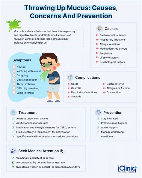 What Is Throwing Up Mucus?