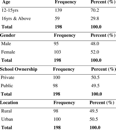 Image result for Using Demographic Data