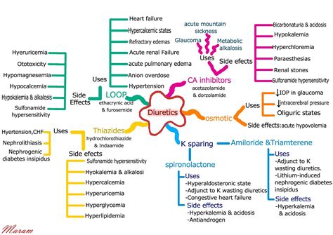Indocin Drug Review Dosage Side Effects Action Buy Atecard - drug ...