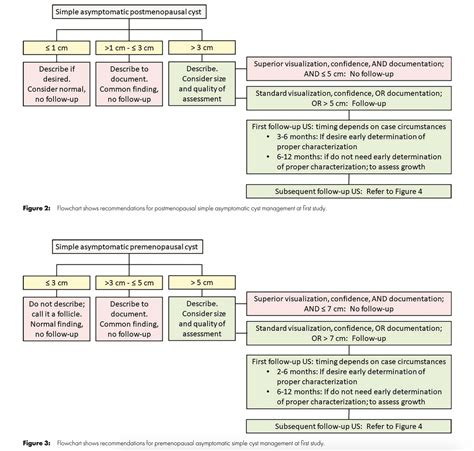 Radiology Resources - Chattanooga Imaging