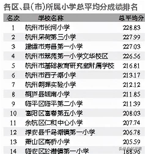 2024年汉中有哪些公办职高学校比较好的学校排名_大风车网