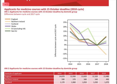 number of medical schools acceptance rates will increase - The Student Room