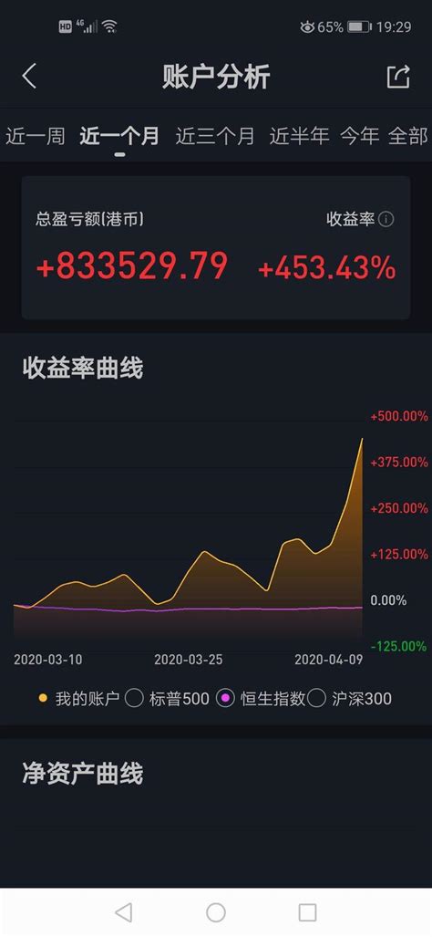 利用期权10万，一个月翻10倍，变100万 - 知乎