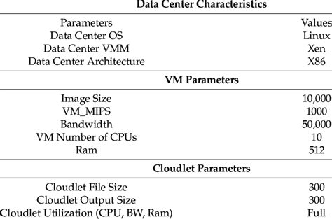 Image result for Configuration Table Text